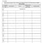 comment bien remplir un ordonnancement de CAP pâtissier